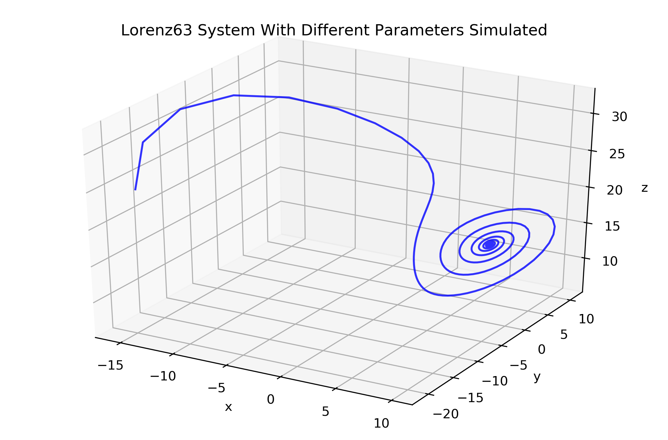 ../_images/examples_simulations_example_10_0.png