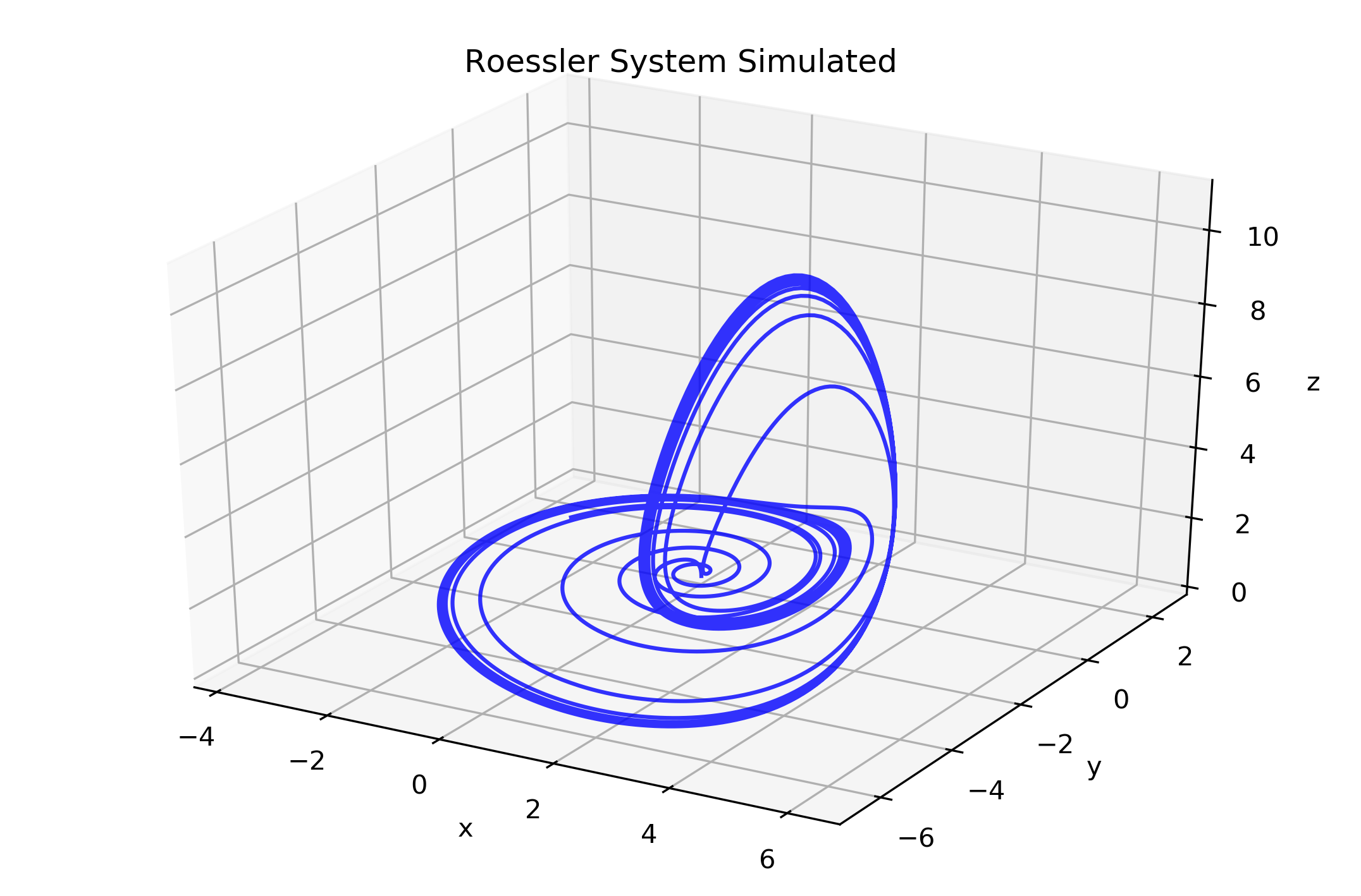 ../_images/examples_simulations_example_14_0.png