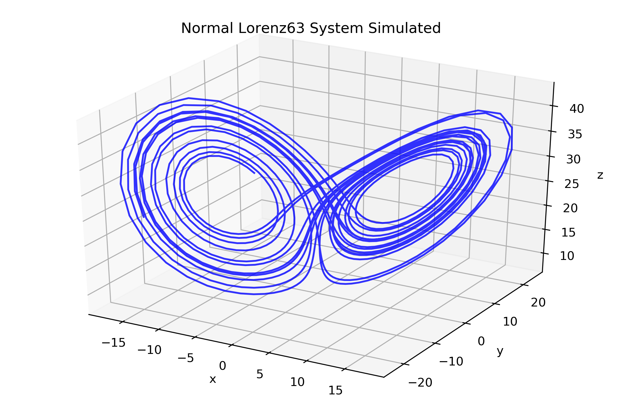 ../_images/examples_simulations_example_6_0.png