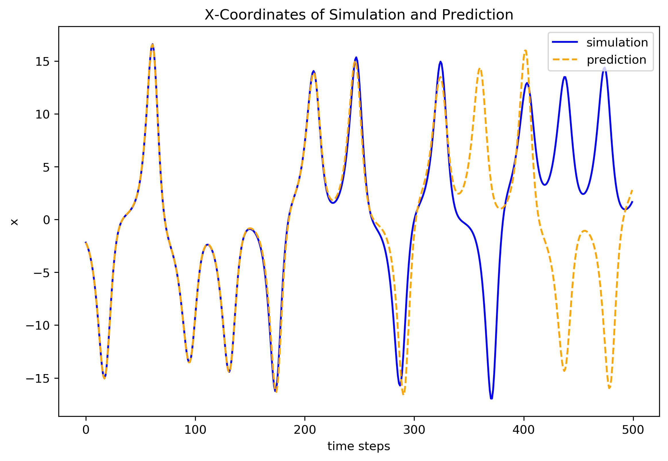 ../_images/examples_training_and_prediction_example_18_0.png