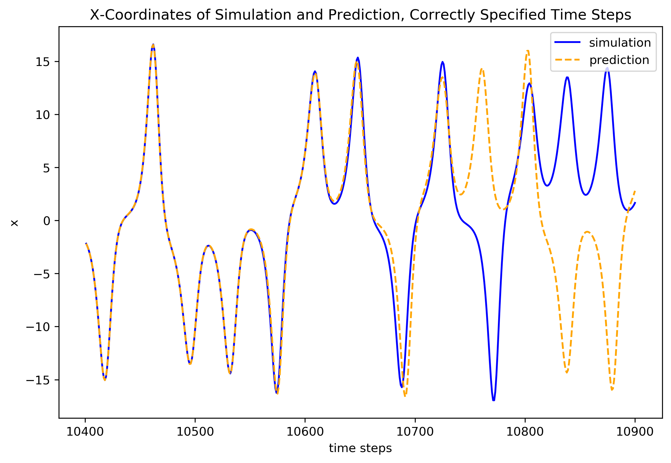 ../_images/examples_training_and_prediction_example_26_0.png