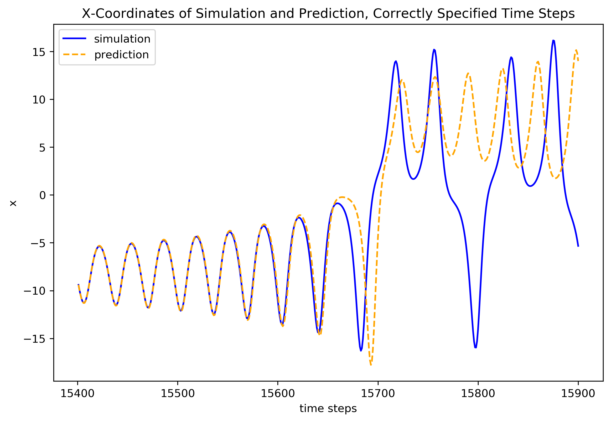 ../_images/examples_training_and_prediction_example_31_0.png