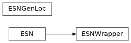 Inheritance diagram of rescomp.esn